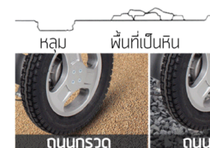 รถเข็นไฟฟ้า วีลแชร์ไฟฟ้า รถเข็นผู้ป่วยไฟฟ้าราคาถูก